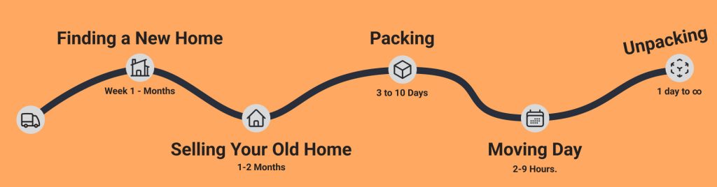 How Long Does It Take to Find a Home? A Realistic Timeline